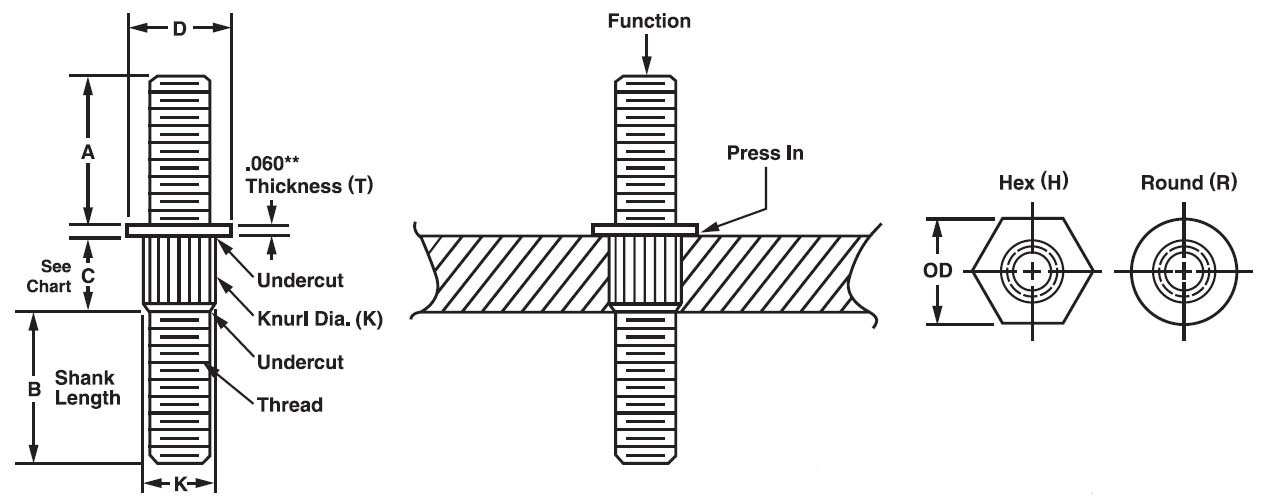 Knurled, PressMount, Male (Doubleended) ASM