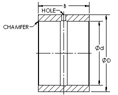 PI101412  inch series inner ring bearing drawings