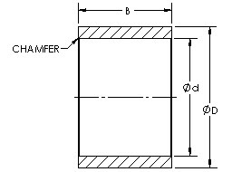 IR100x110x30  metric series inner ring bearing drawings