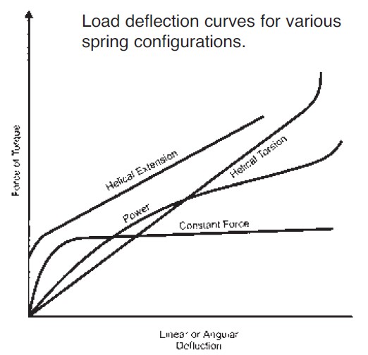 CF1060 Constant Force Springs Century Spring Corp.
