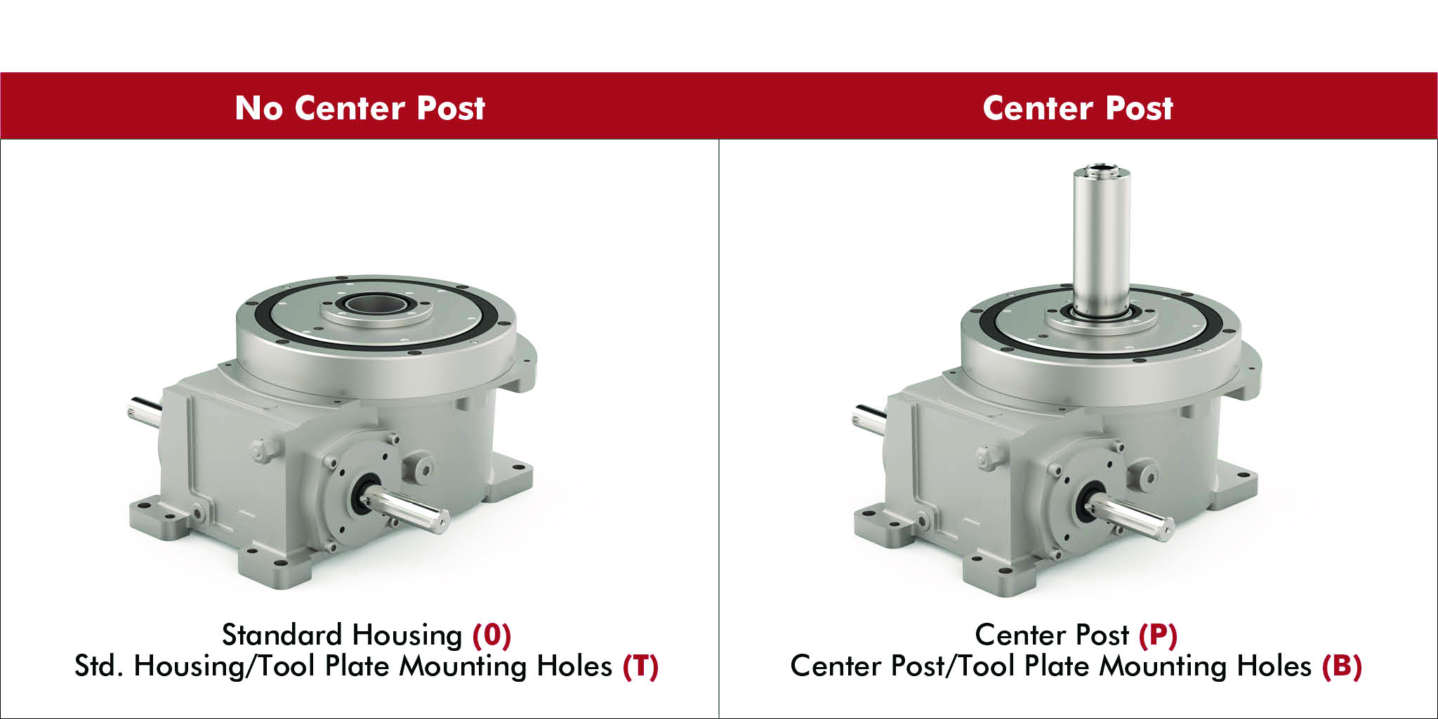 Mechanical Rotary Indexers RDM (Series)