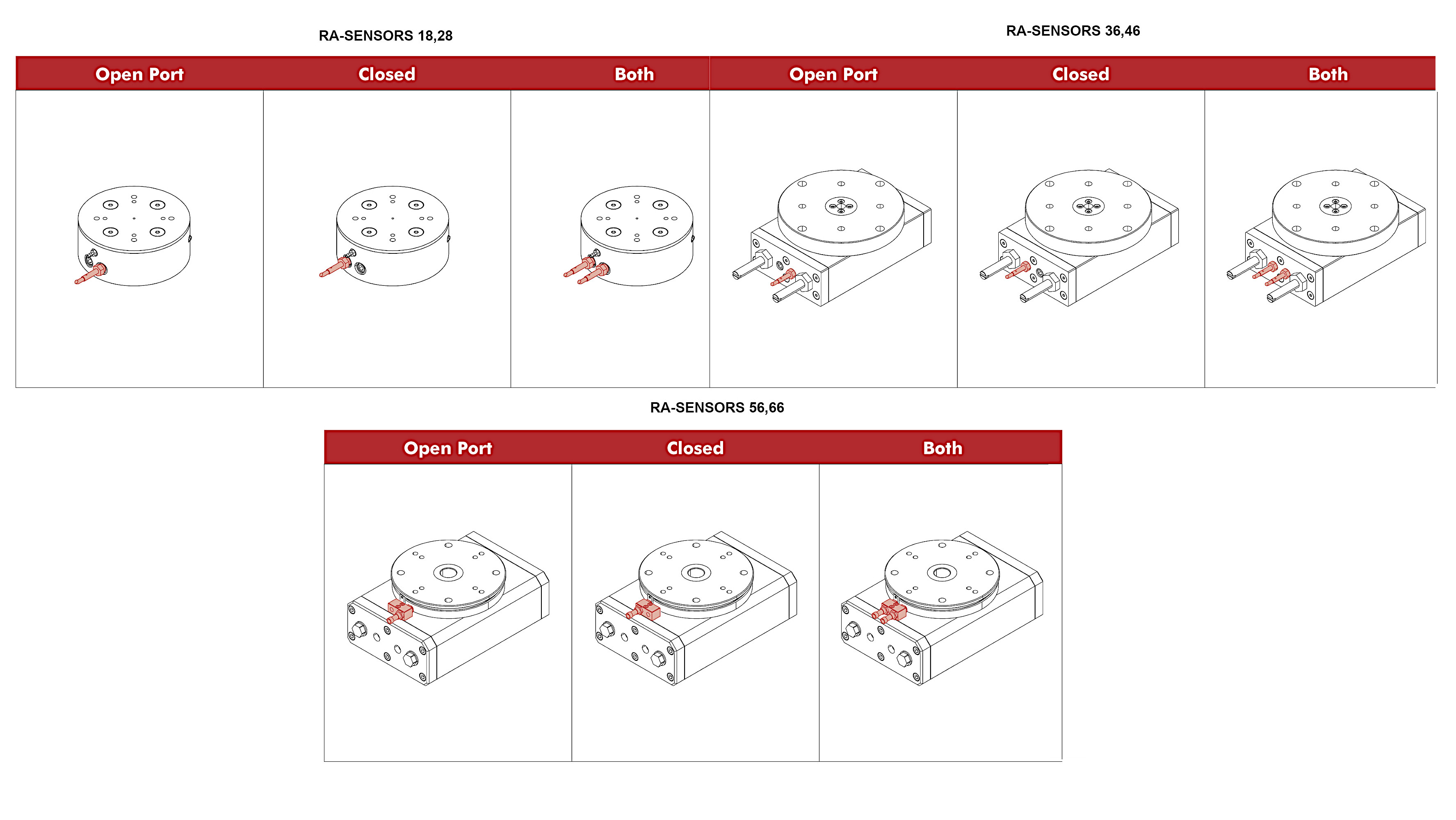Rotary Actuators RR (Series)