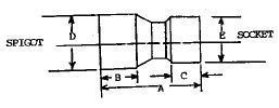 9840-670H Georg Fischer  CPVC Pipe & Fittings