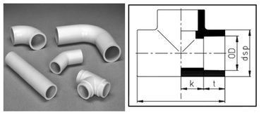 5091-015 Asahi America Polypro Pipe & Fittings | RHFS