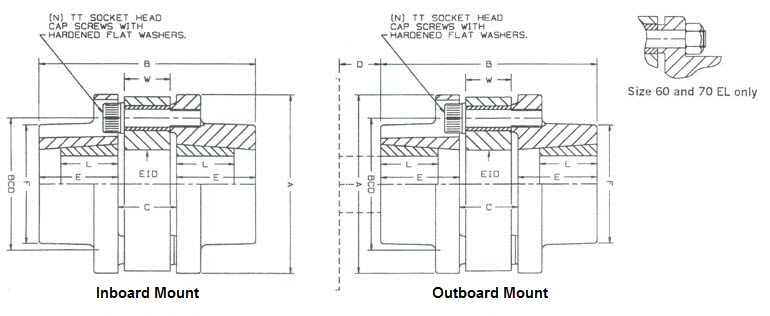 Taper Lock Bushing Couplings Tapered Shaft Coupling System Components Inc 