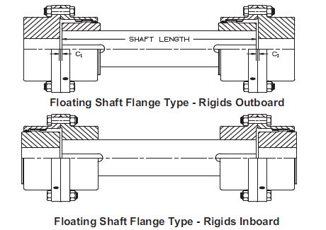 shafts couplings