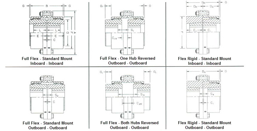 Taper Lock Hub Torque | informacionpublica.svet.gob.gt